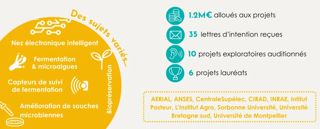 Chiffres et éléments clés de l'AAP 2024